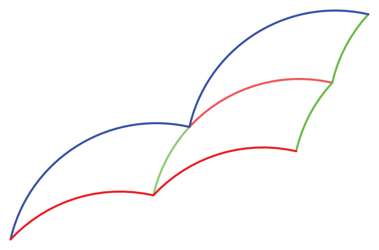 Short edges sum to the longest edge