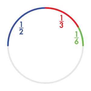 Three arcs in ratio 1:2:3